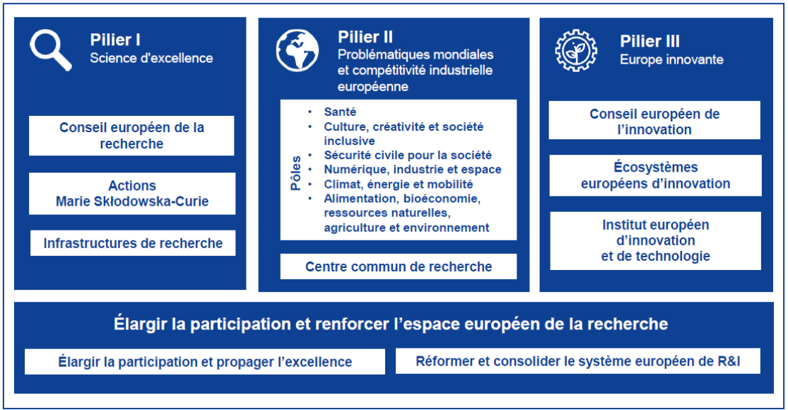 visuel projets europens 